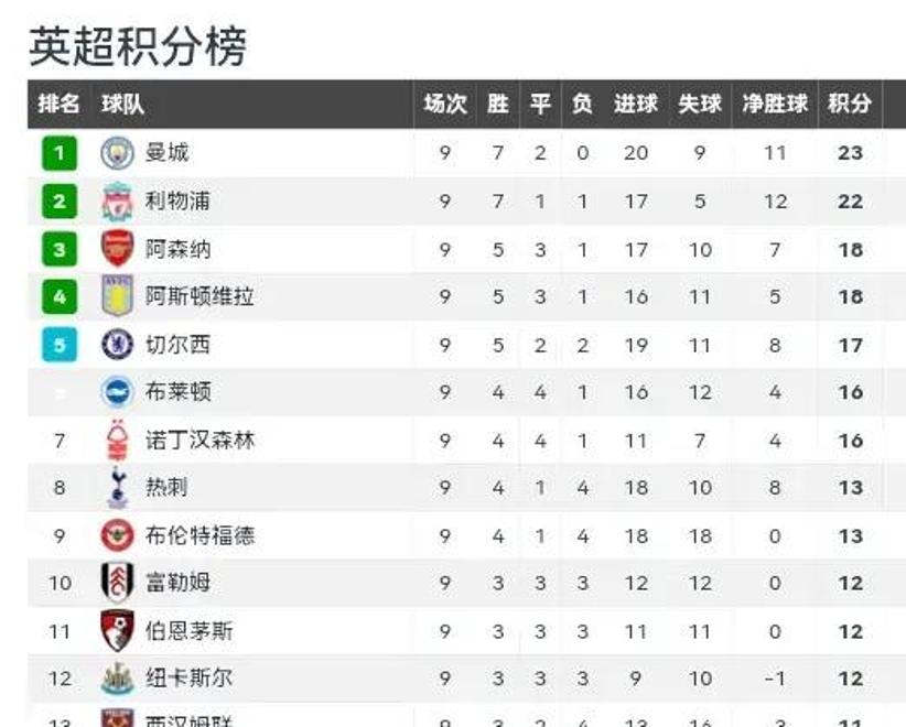 九游会在线入口 -冲刺阶段曼联调整名单以备葡超，复出首秀环节打磨，底气十足，资深球员宣示担当的简单介绍